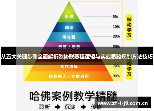 从五大关键步骤全面解析欧协联赛程逻辑与实战思路规划方法技巧 从五大关键步骤全面解析欧协联赛程逻辑与实战思路规划方法技巧