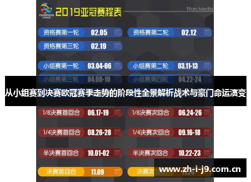 从小组赛到决赛欧冠赛季走势的阶段性全景解析战术与豪门命运演变 从小组赛到决赛欧冠赛季走势的阶段性全景解析战术与豪门命运演变