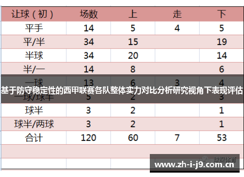 基于防守稳定性的西甲联赛各队整体实力对比分析研究视角下表现评估 基于防守稳定性的西甲联赛各队整体实力对比分析研究视角下表现评估